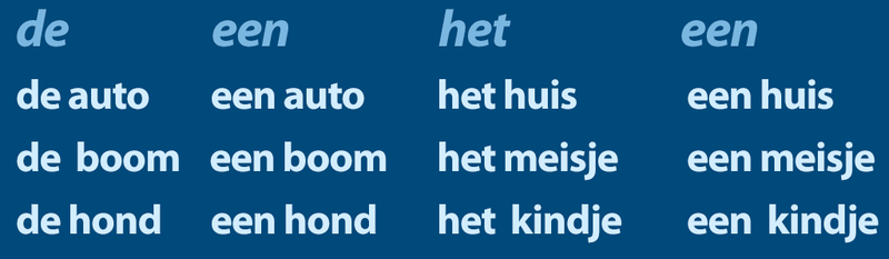 holenderskie rodzajniki de het een