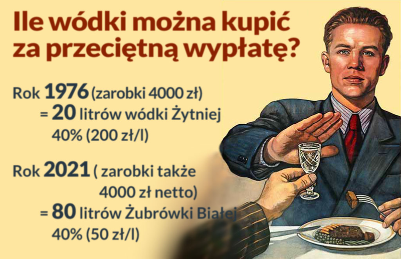 konsumpcja alkoholu w Polsce