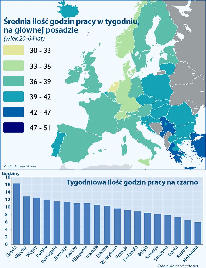 tygodniowa ilość godzin pracy w UE 2021