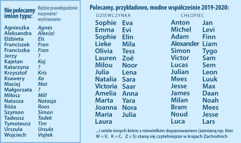 popularne imiona holenderskie dzieci