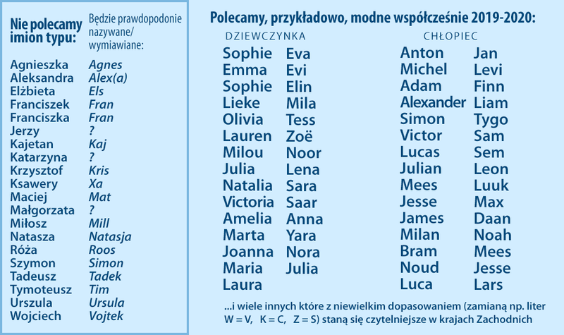 popularne imiona holenderskie dzieci