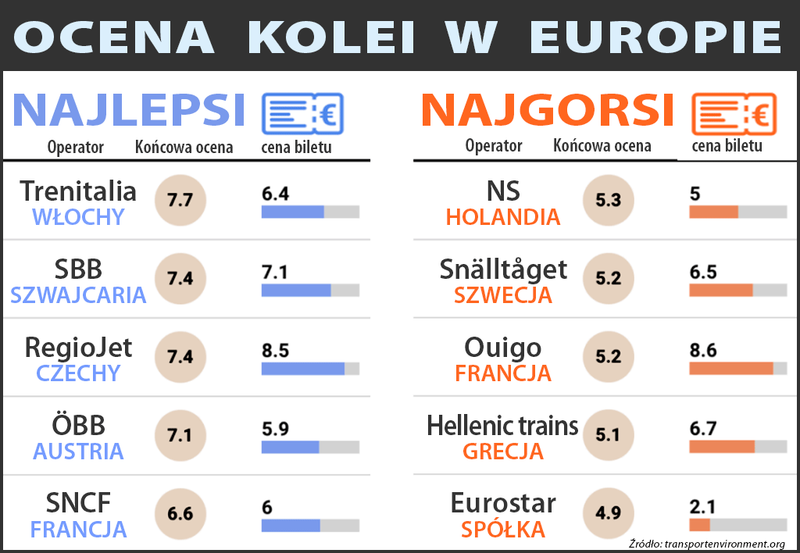 Ranking kolei w Europie 2024