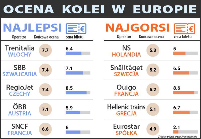 Ranking kolei w Europie 2024