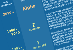 Klasyfikacja pokoleń - nazwy generacji
