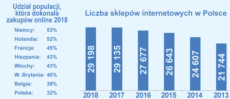 sklepy w PL