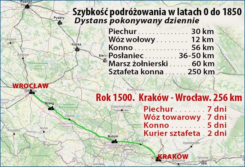 szybkość poruszania się do 1850 r.