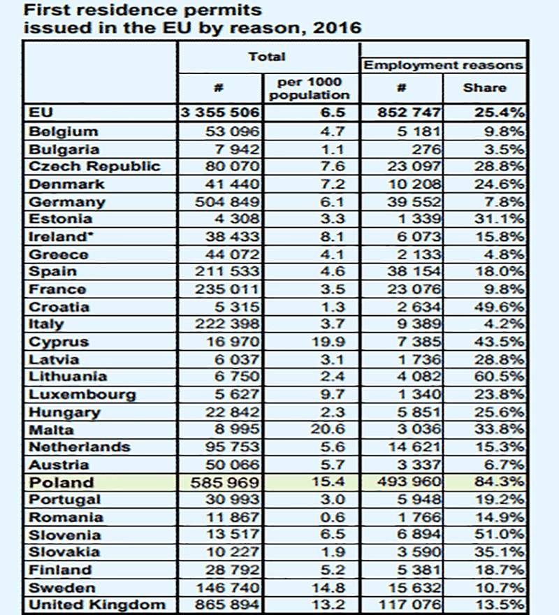 powód pobytu za granicą