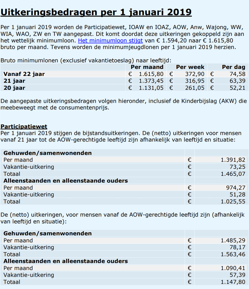 wysokość zasiłków w Holandii