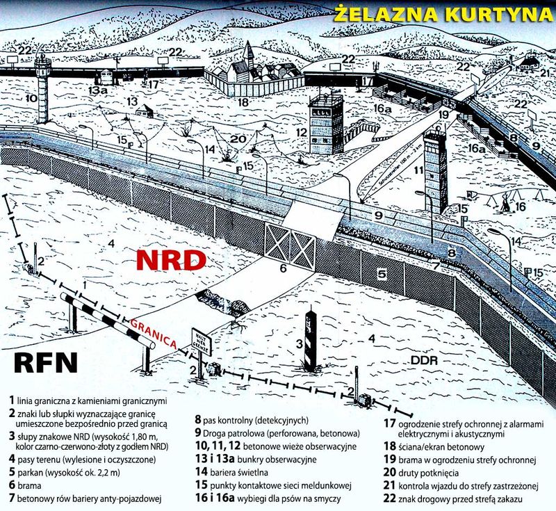 Żelazna kurtyna